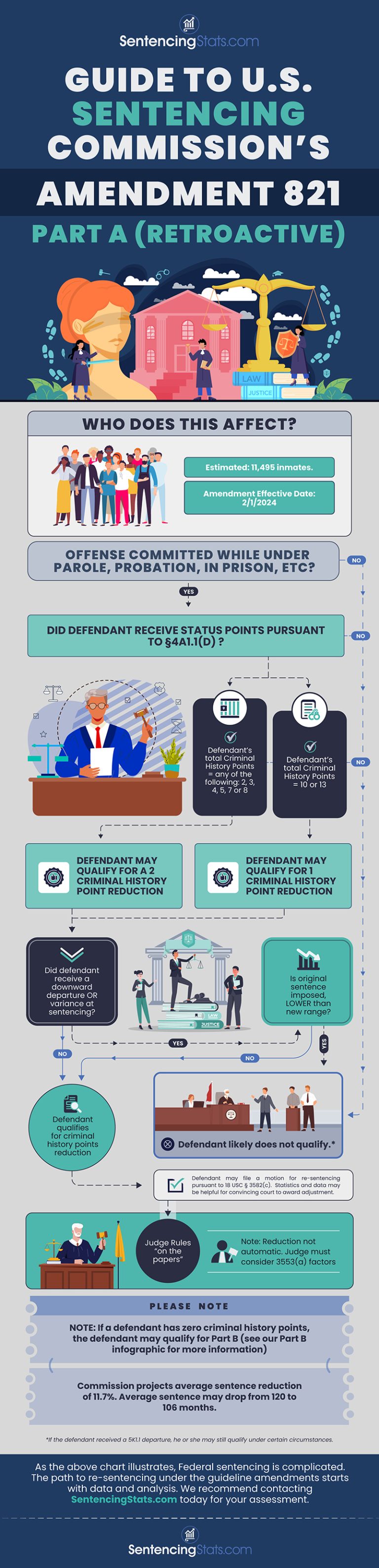 Retroactive Application of Amendment 821 Part A Status Points