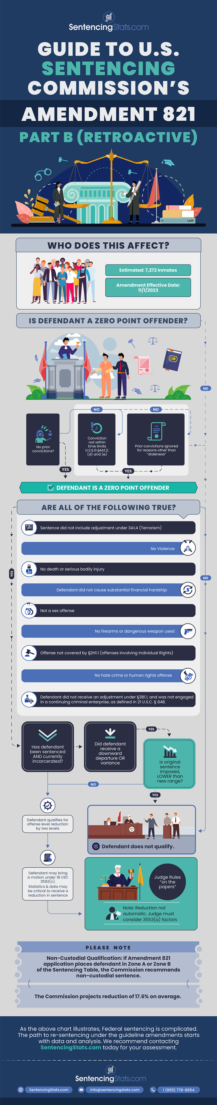 Zero Point Offender Infographic